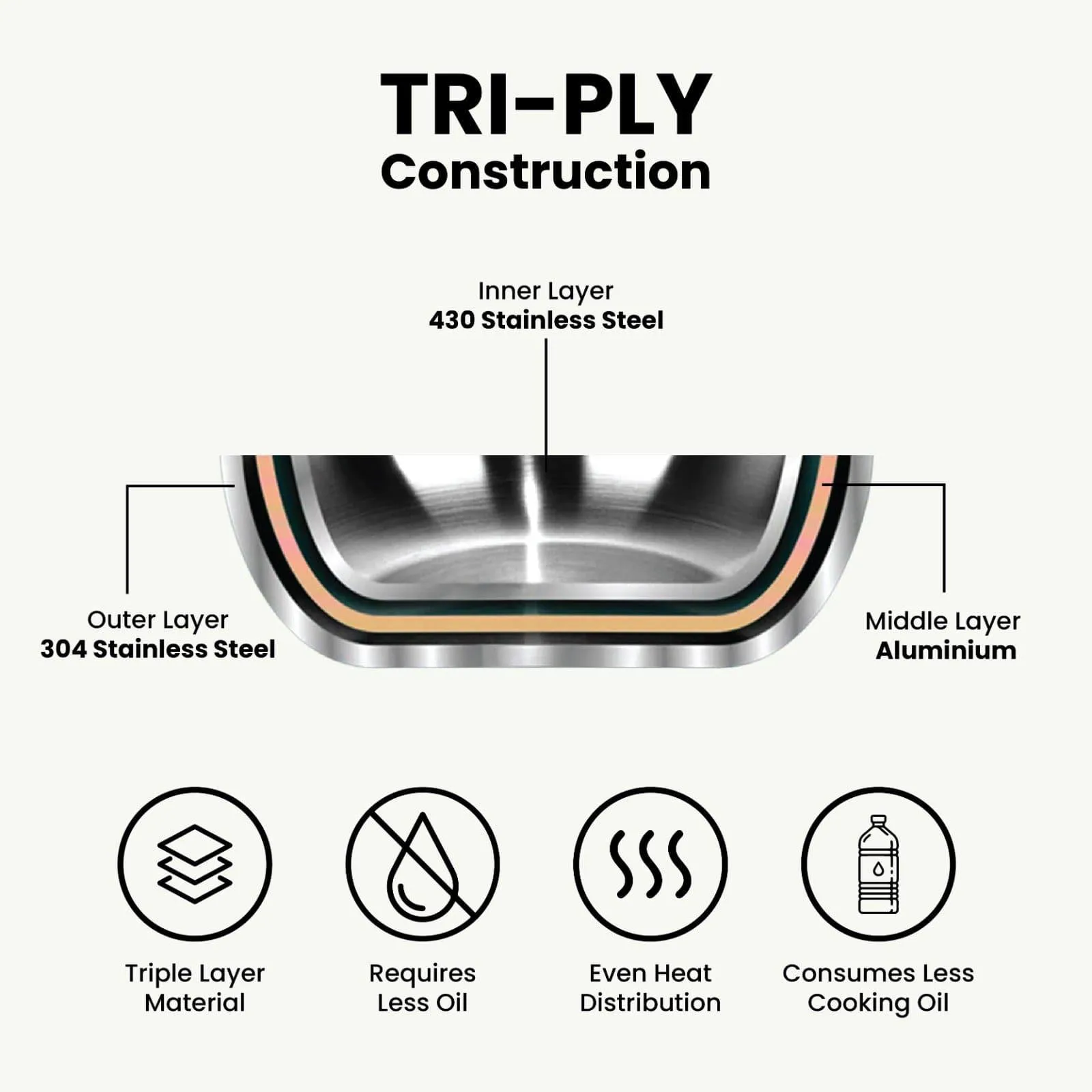 Evolet Stainless Steel Fry Pan 1500 ML / 9 Inches