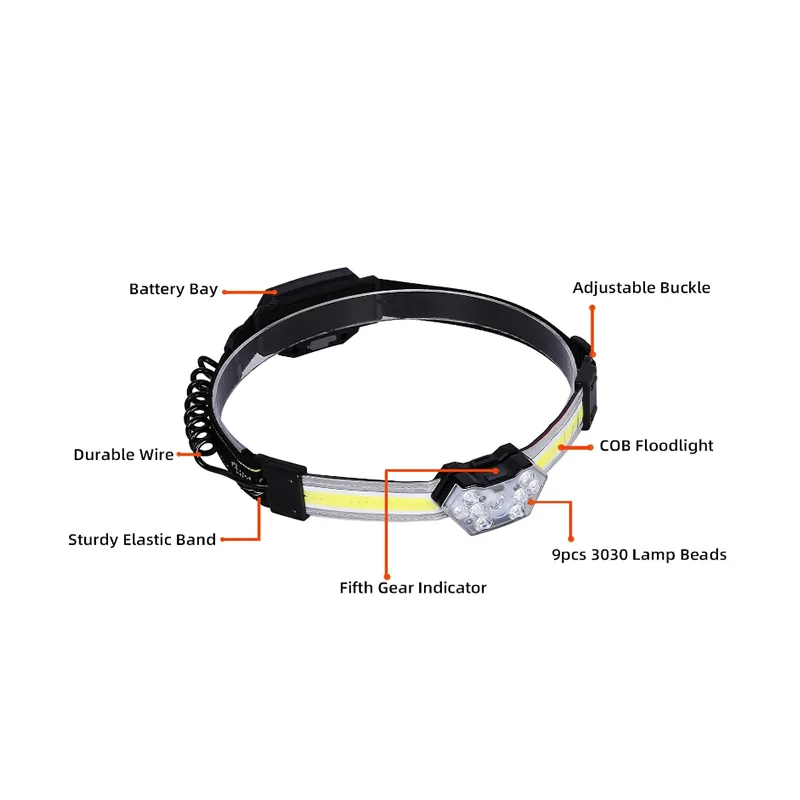 Lightweight 600 Lumens Floodlight Headlamp