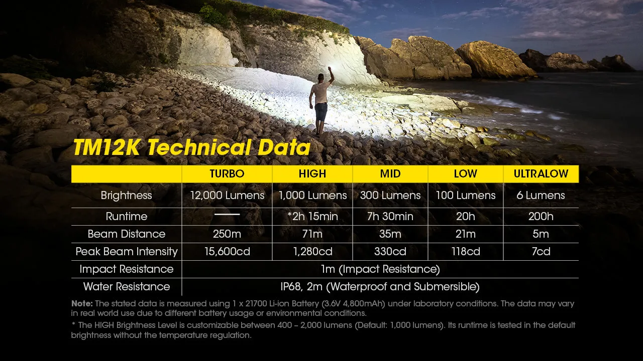 NITECORE 12000 LUMENS RECHARGEABLE FLASHLIGHT (TM12K)